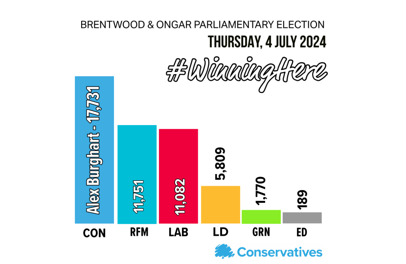 GE 2024 Barchart