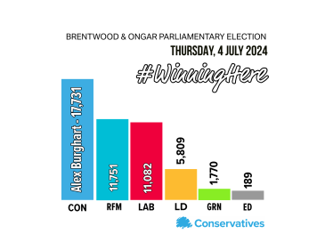 GE 2024 Barchart